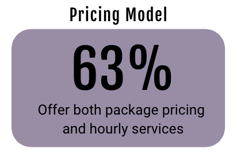 Pricing models