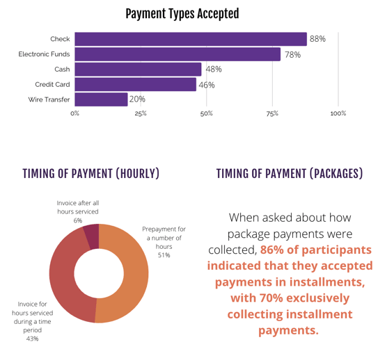 payment types