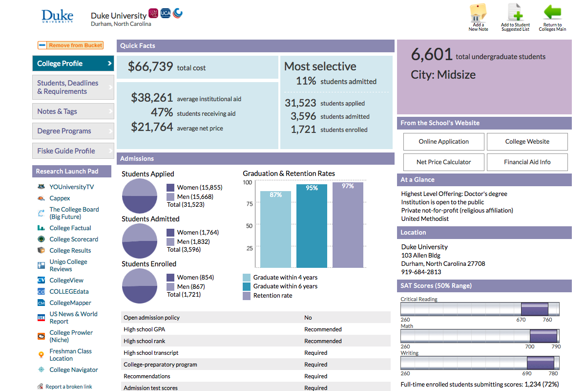 College Data